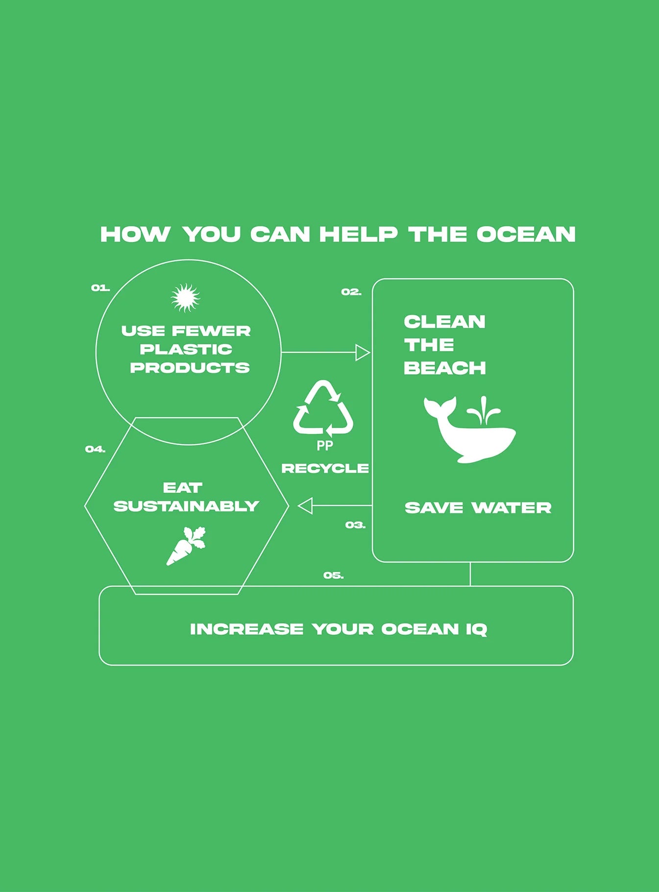Organic Protect Charity Baby Tee Green Curve